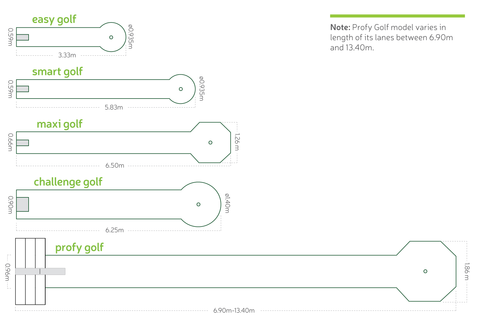 MiniGolf lanes for sale? 5 models with 18 lanes each Lusogolfe